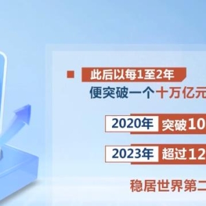 七十五载奋进强国路 中国综合国力实现汗青性超过