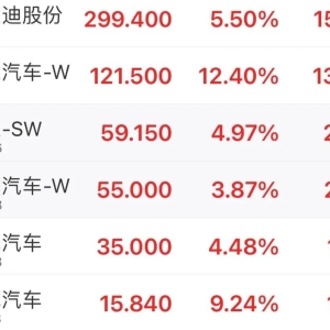40余款新车麋集上市，史上最挤“金九”放榜！比亚迪强势领跑 ...
