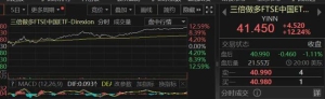 重磅！中国资产，全线飙涨！