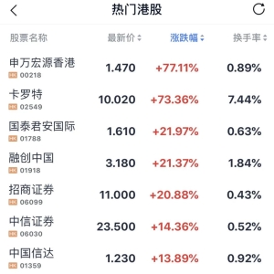港股大涨！中国股市9月“牛”冠环球 外资“疯抢”中国资产 ...