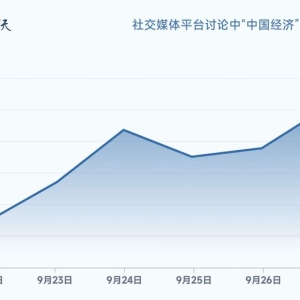 信心：解读中国经济一周的关键数据