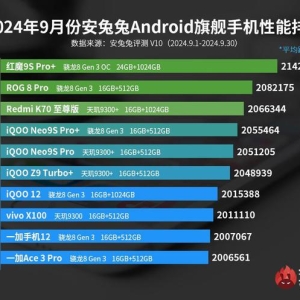 9月性能榜：Redmi K70至尊版脱颖而出，iQOO也不弱