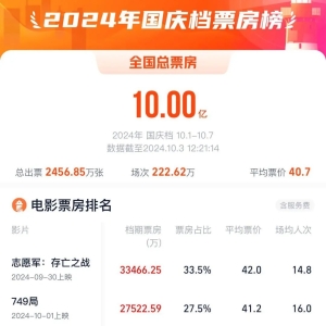 相继公布：撤档！