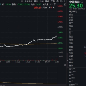 “三桶油”一天蒸发近800亿元，发生了啥？