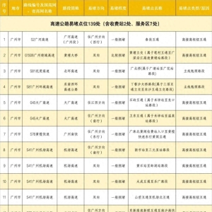 堵堵堵堵堵……国庆假期返程高峰来了！易堵点位、驾车提示速看→ ...