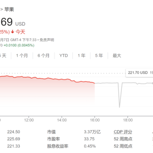 “苹果AI”出师倒霉？股票评级遭下调，iPhone 16需求亮红灯 ...