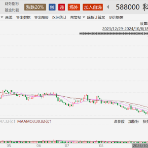 资金疯抢科创板相干ETF 溢价成广泛征象 权重股修复到什么程度了？ ...