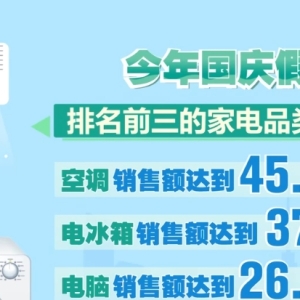 “真金白银+优惠叠加”，惠！“两新”消耗掀高潮