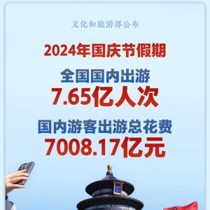 新华社权势巨子快报｜2024年国庆节假期国内出游7.65亿人次 ...