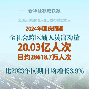 20.03亿人次！国庆假期交通出行火热彰显活动中国活力十足 ...