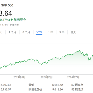 先别着迷于“FED降息狂欢”！华尔街妙算子：大选前美股还要颠簸 ...